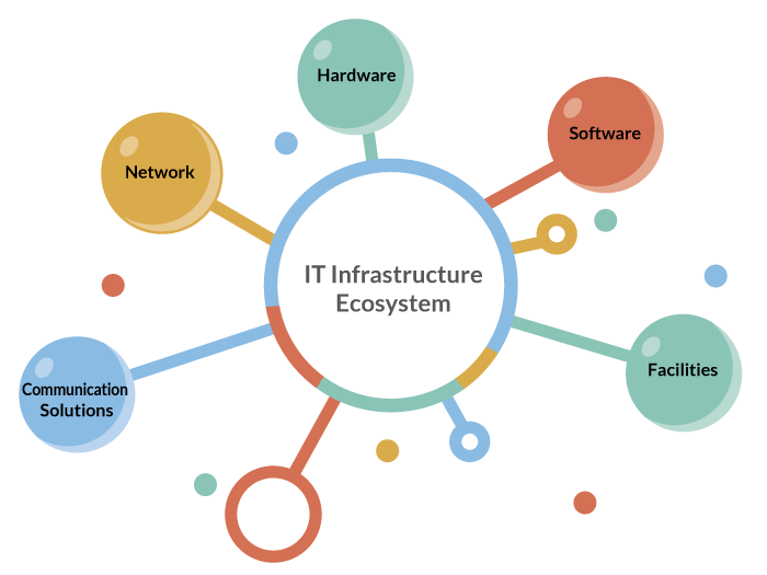 it-infrastructure